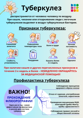 Всемирный день борьбы с туберкулезом отмечается 24 марта.