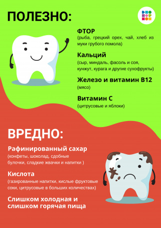 20 марта Всемирный день здоровой полости рта.