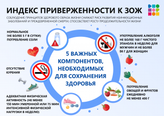 Здоровый образ жизни.
