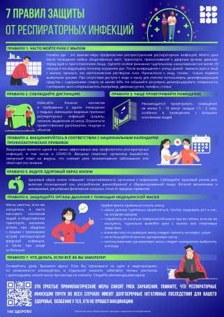 Неделя осведомленности о важности иммунопрофилактики!